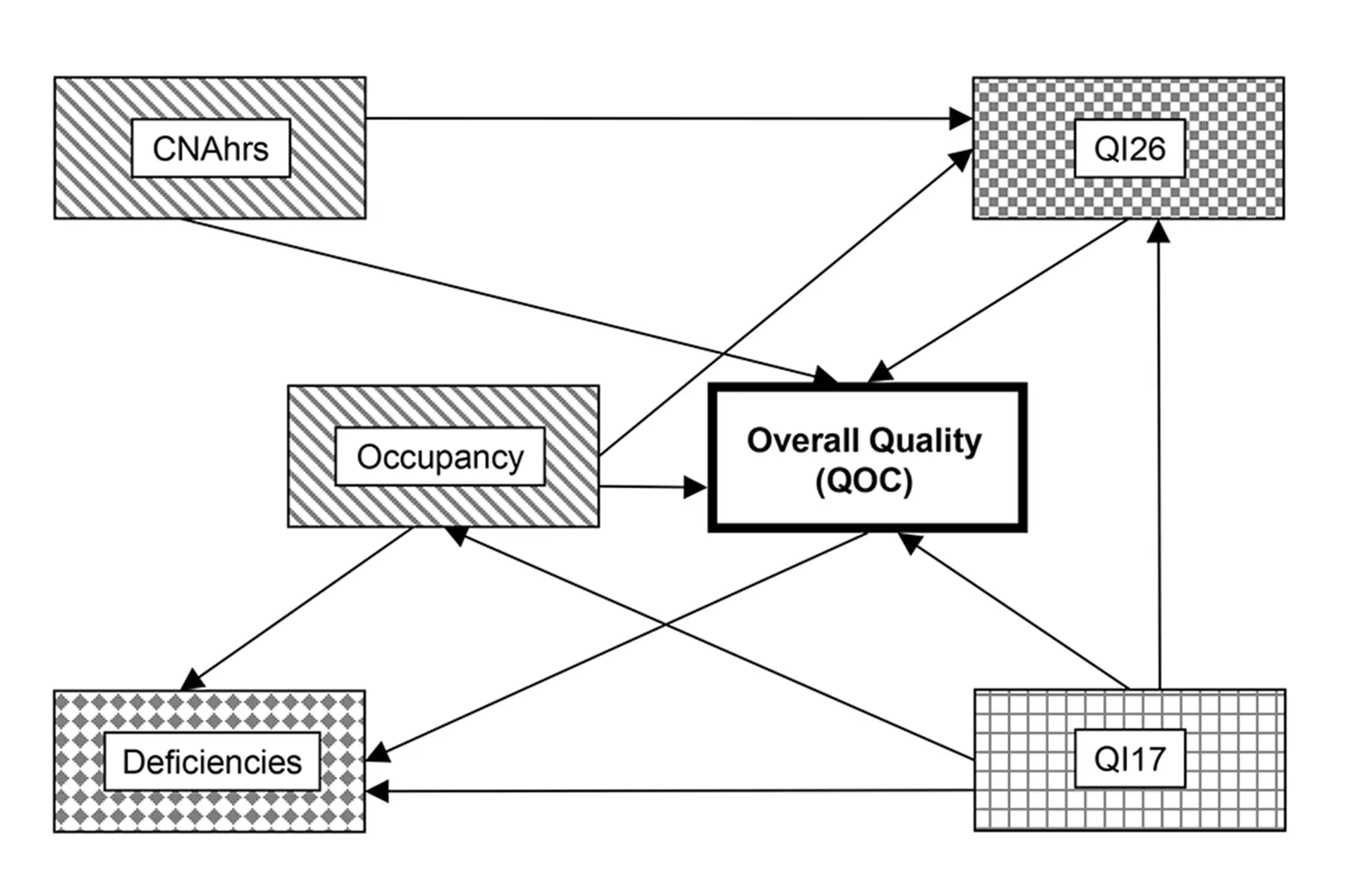 Graphical depiction of a Bayesian network