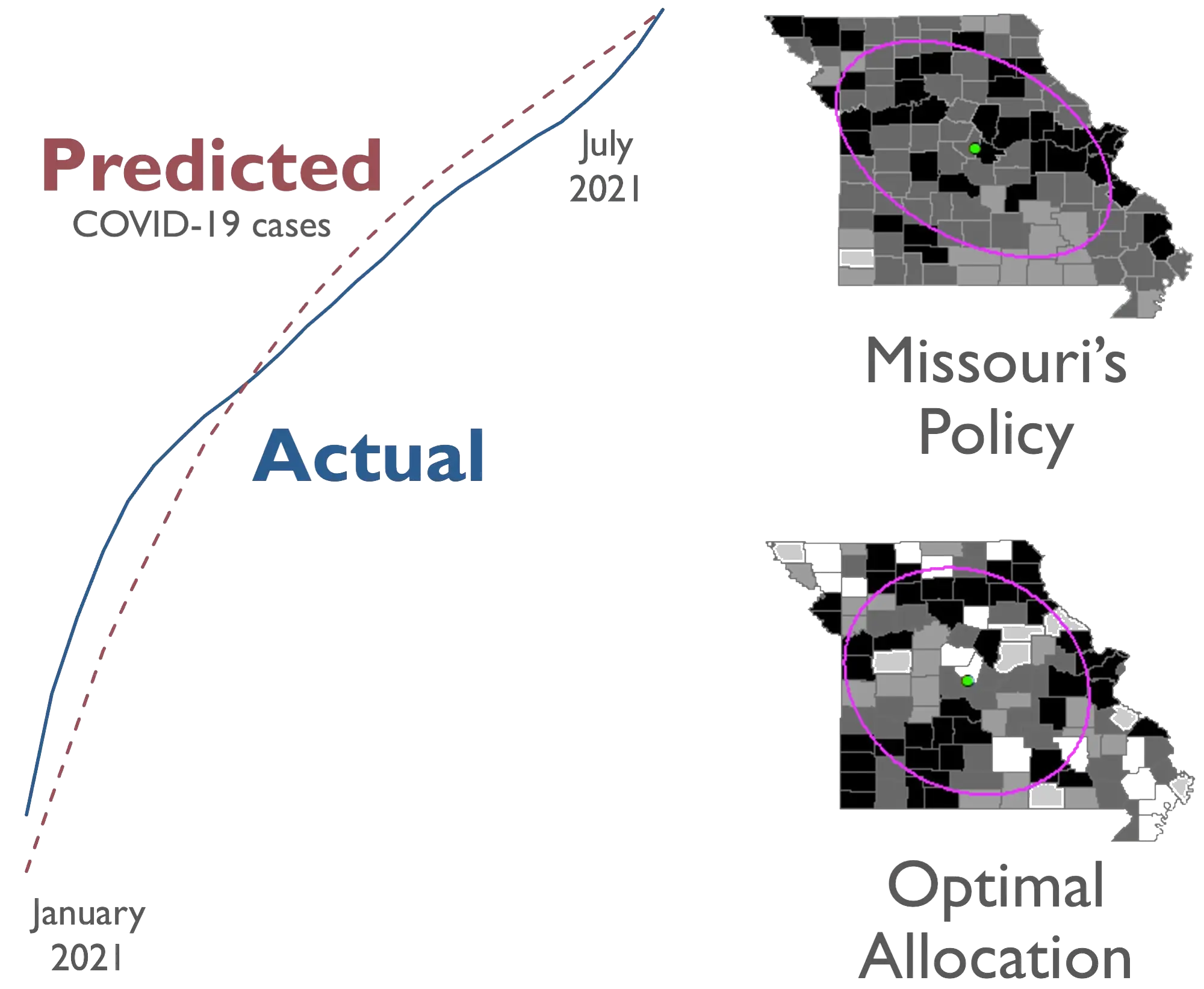 A graph showing optimal vaccine allocation in Missouri during the pandemic