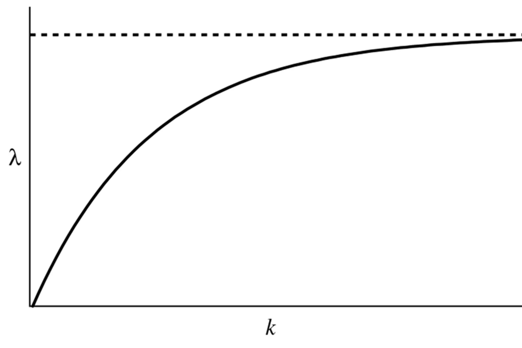 Graphs of the pressure parameter in the compressed annealing algorithm