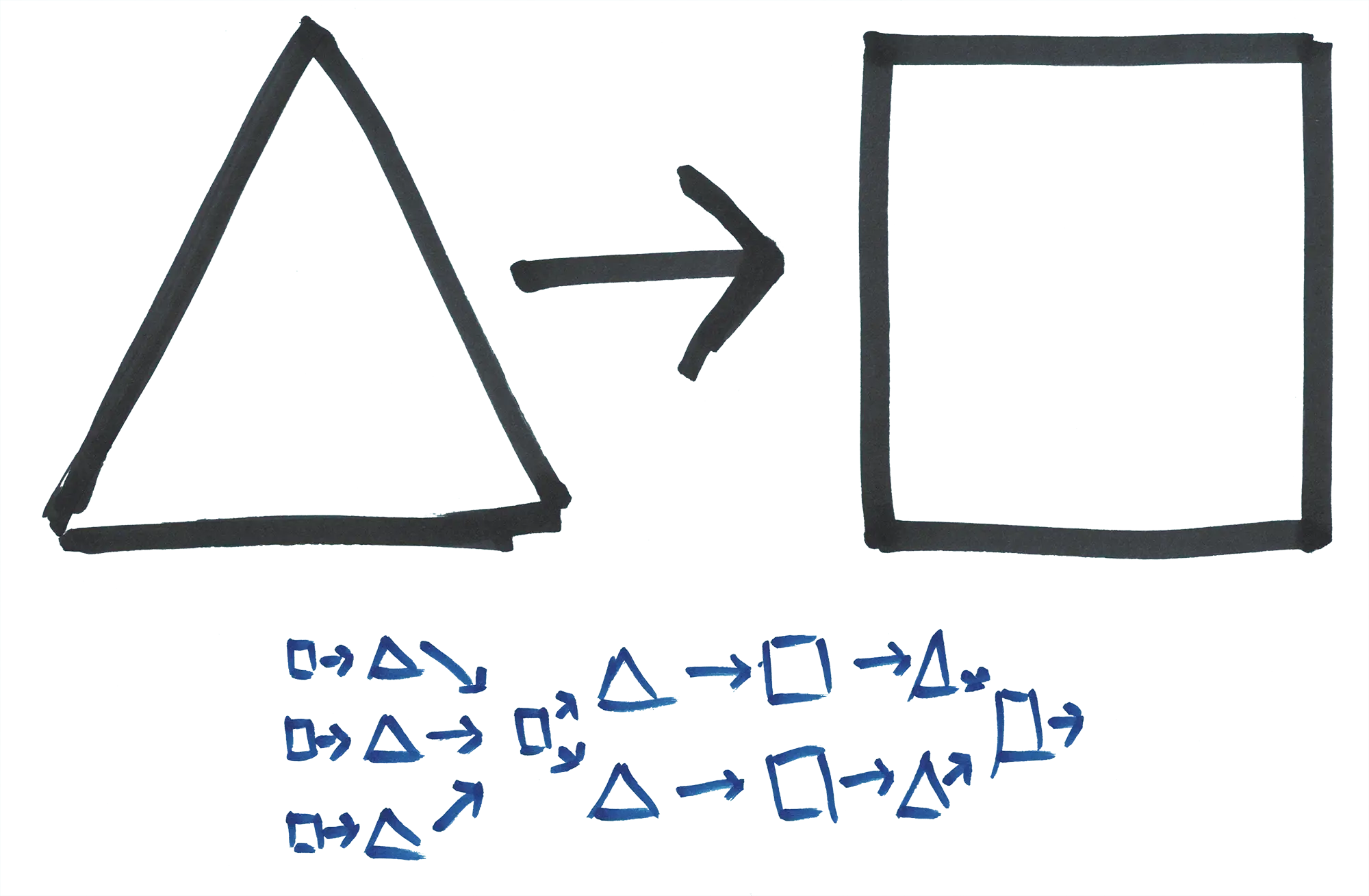 A simple process flow diagram and a complex process flow diagram