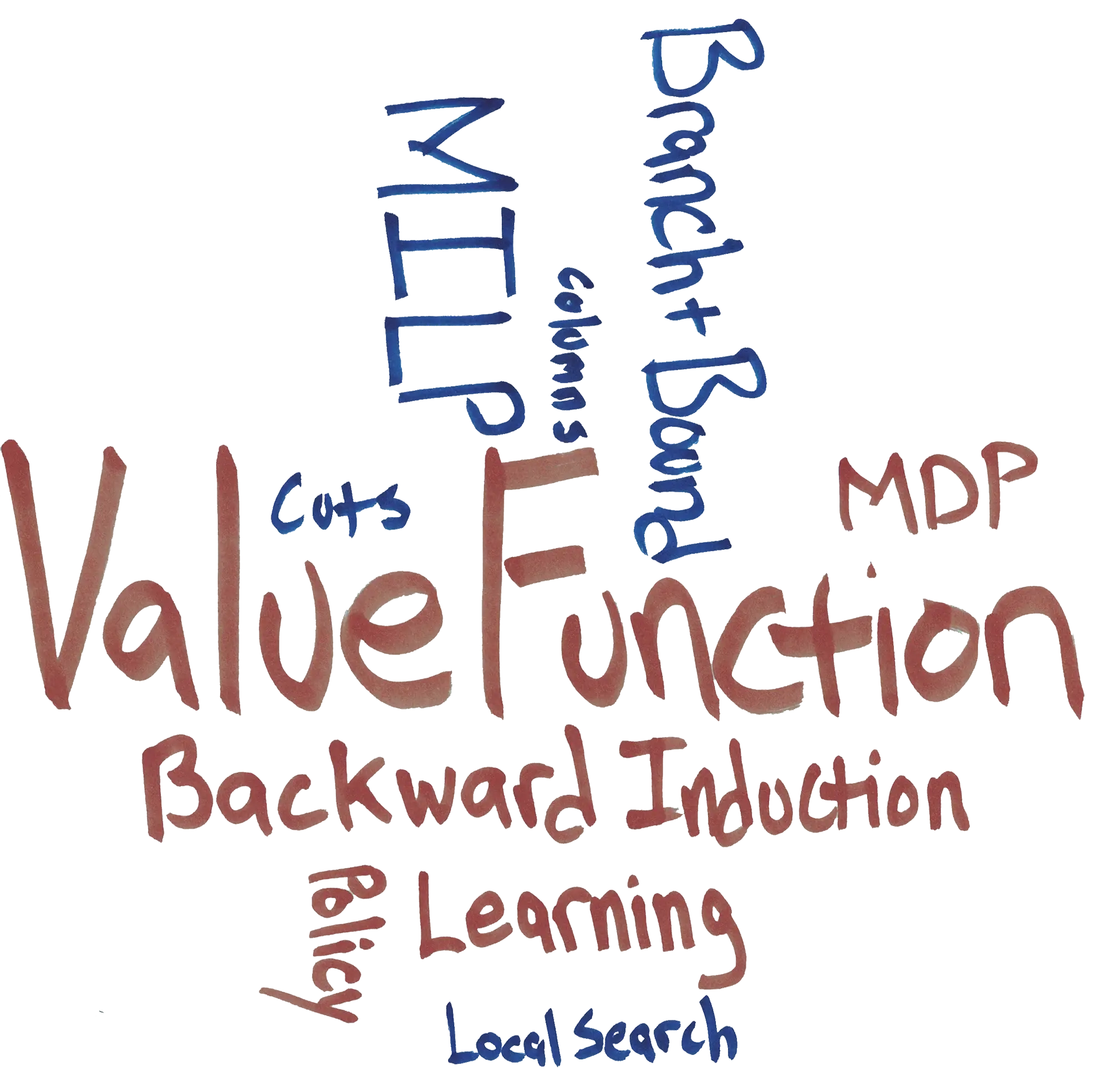 A word cloud listing various optimization terms